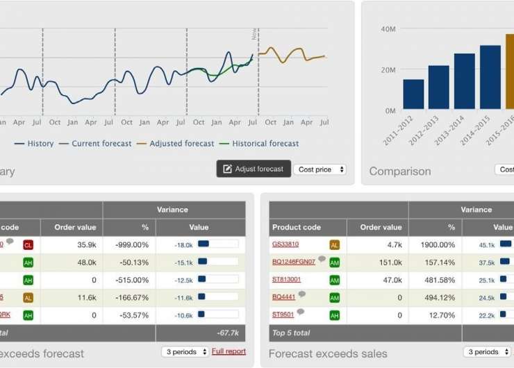 MUHAKAT Partners With NETSTOCK For Inventory Optimization