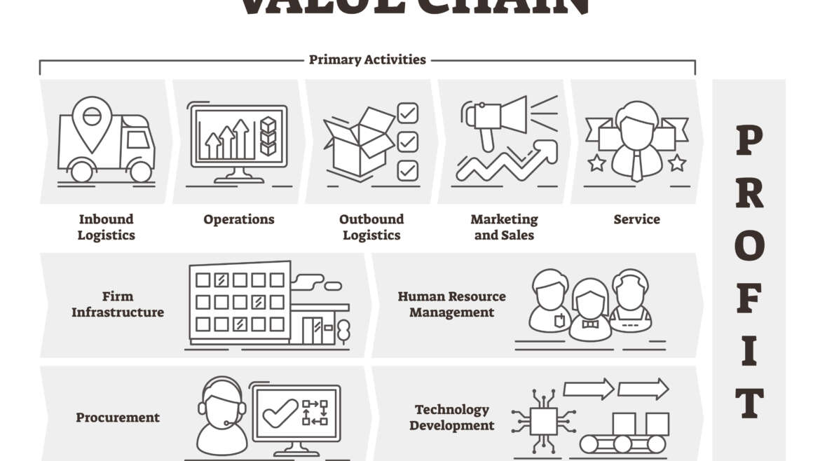 The Curious Case Of Value Chain