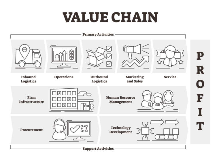 The Curious Case Of Value Chain